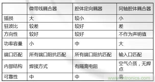 干貨收藏！常用天線、無源器件介紹