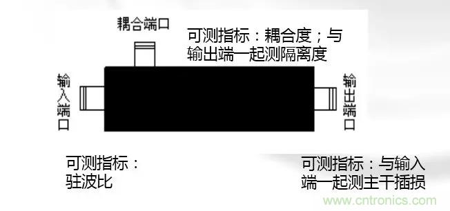 干貨收藏！常用天線、無源器件介紹