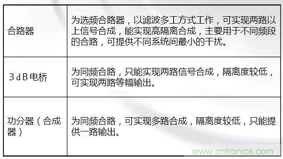 干貨收藏！常用天線、無源器件介紹