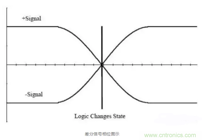 詳解差分處理方法與信號分析，這里有你想看的！