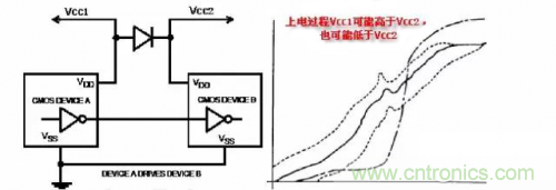 在熱插拔板載電源設(shè)計(jì)規(guī)范中，原來還要考慮電源、電容電感等因素