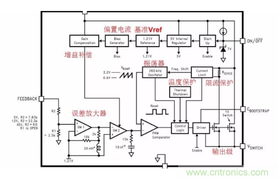 一文了解IC內(nèi)部結(jié)構(gòu)?。ǜ綀D剖析開關(guān)電源IC）