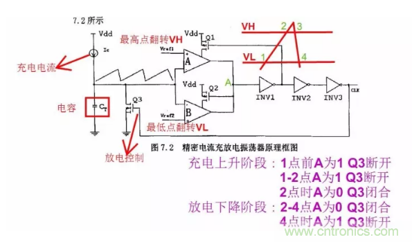 一文了解IC內(nèi)部結(jié)構(gòu)?。ǜ綀D剖析開關(guān)電源IC）