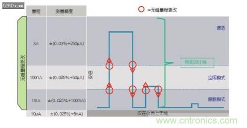 如何估計(jì)無(wú)線(xiàn)傳感器電池供電時(shí)間？