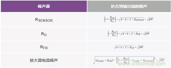 如何設(shè)計(jì)無(wú)緩沖ADC？這是屬于工程師的藝術(shù)~