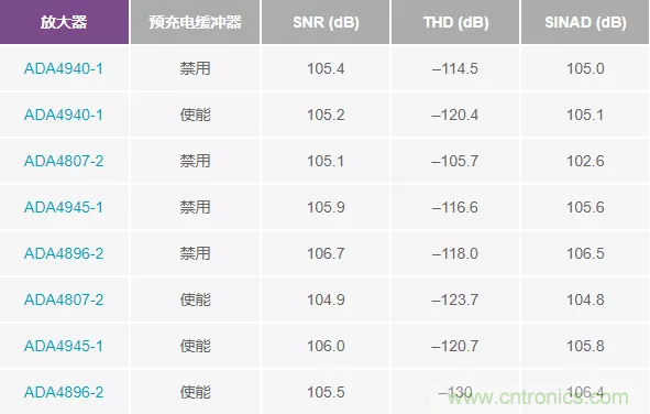 如何設(shè)計(jì)無(wú)緩沖ADC？這是屬于工程師的藝術(shù)~