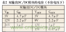 諧波？紋波？噪聲？還傻傻分不清楚嗎！