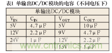諧波？紋波？噪聲？還傻傻分不清楚嗎！