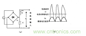 諧波？紋波？噪聲？還傻傻分不清楚嗎！