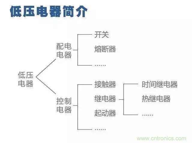 二次回路圖都懂了嗎？3分鐘幫你搞清楚！