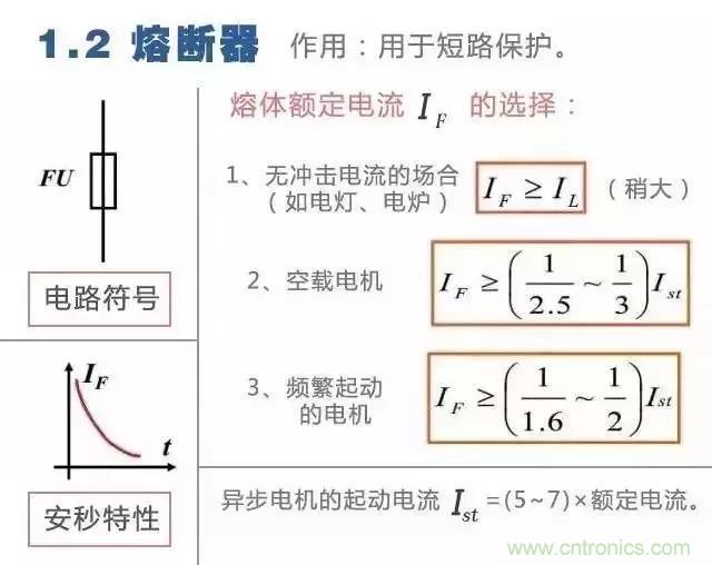 二次回路圖都懂了嗎？3分鐘幫你搞清楚！