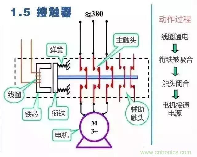 二次回路圖都懂了嗎？3分鐘幫你搞清楚！