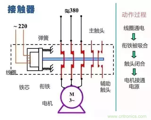 二次回路圖都懂了嗎？3分鐘幫你搞清楚！