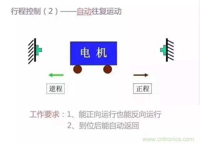 二次回路圖都懂了嗎？3分鐘幫你搞清楚！
