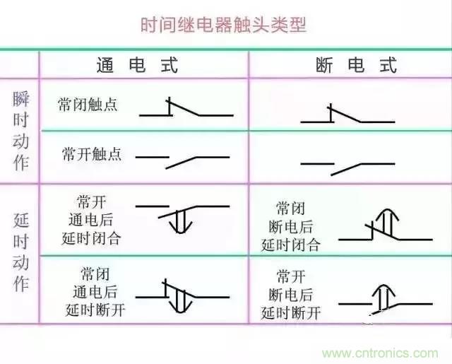 二次回路圖都懂了嗎？3分鐘幫你搞清楚！
