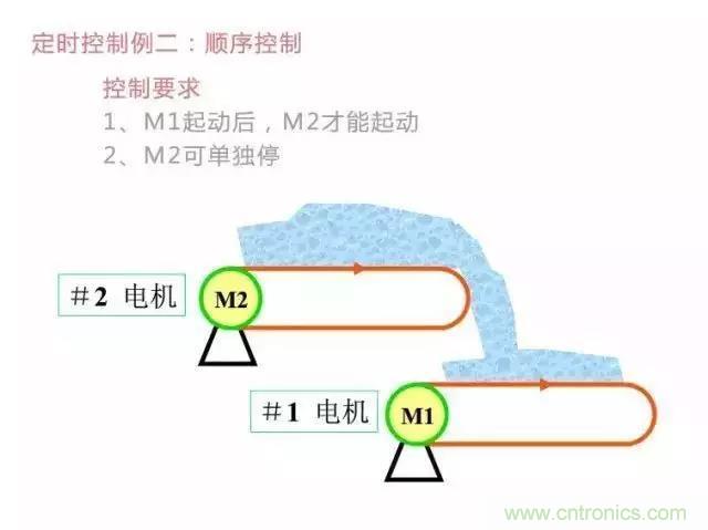 二次回路圖都懂了嗎？3分鐘幫你搞清楚！