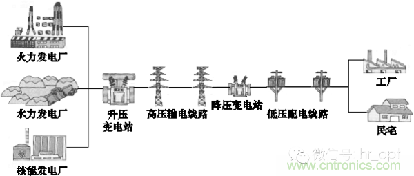 http://www.yhcgroup.com/art/artinfo/id/80037597