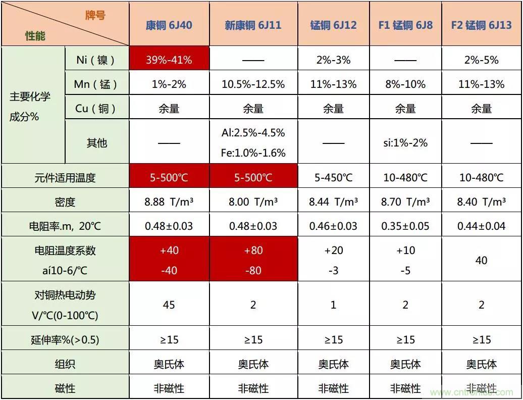 小小的取樣電阻，確實有點門道！