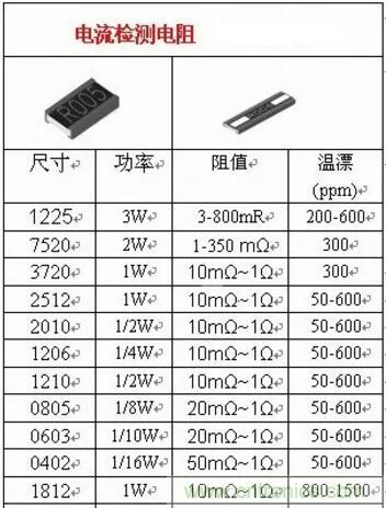 小小的取樣電阻，確實有點門道！
