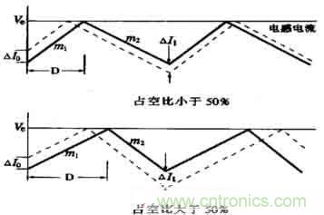 DC-DC開(kāi)關(guān)電源管理芯片設(shè)計(jì)(下) DC-DC開(kāi)關(guān)電源管理芯片設(shè)計(jì)(下)