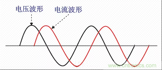 開(kāi)關(guān)電源中的PFC功率因素校正理解，讀這一篇就明白啦