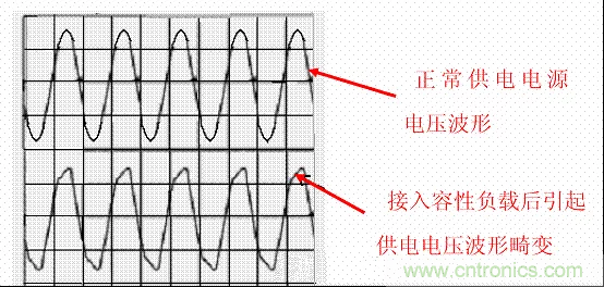 開(kāi)關(guān)電源中的PFC功率因素校正理解，讀這一篇就明白啦