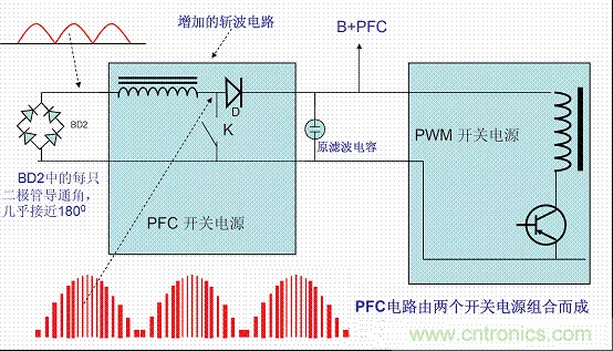 開(kāi)關(guān)電源中的PFC功率因素校正理解，讀這一篇就明白啦