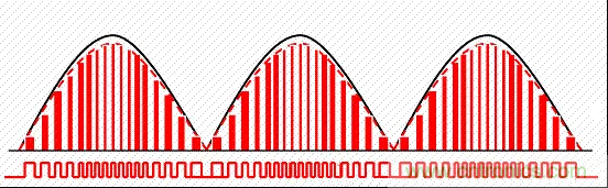 開(kāi)關(guān)電源中的PFC功率因素校正理解，讀這一篇就明白啦