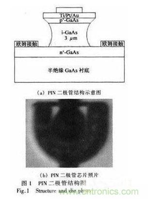 基于GaAs PIN研制寬帶大功率單片單刀雙擲開關(guān) 基于GaAs PIN研制寬帶大功率單片單刀雙擲開關(guān)