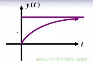 【干貨】開關(guān)電源RC吸收電路的分析！