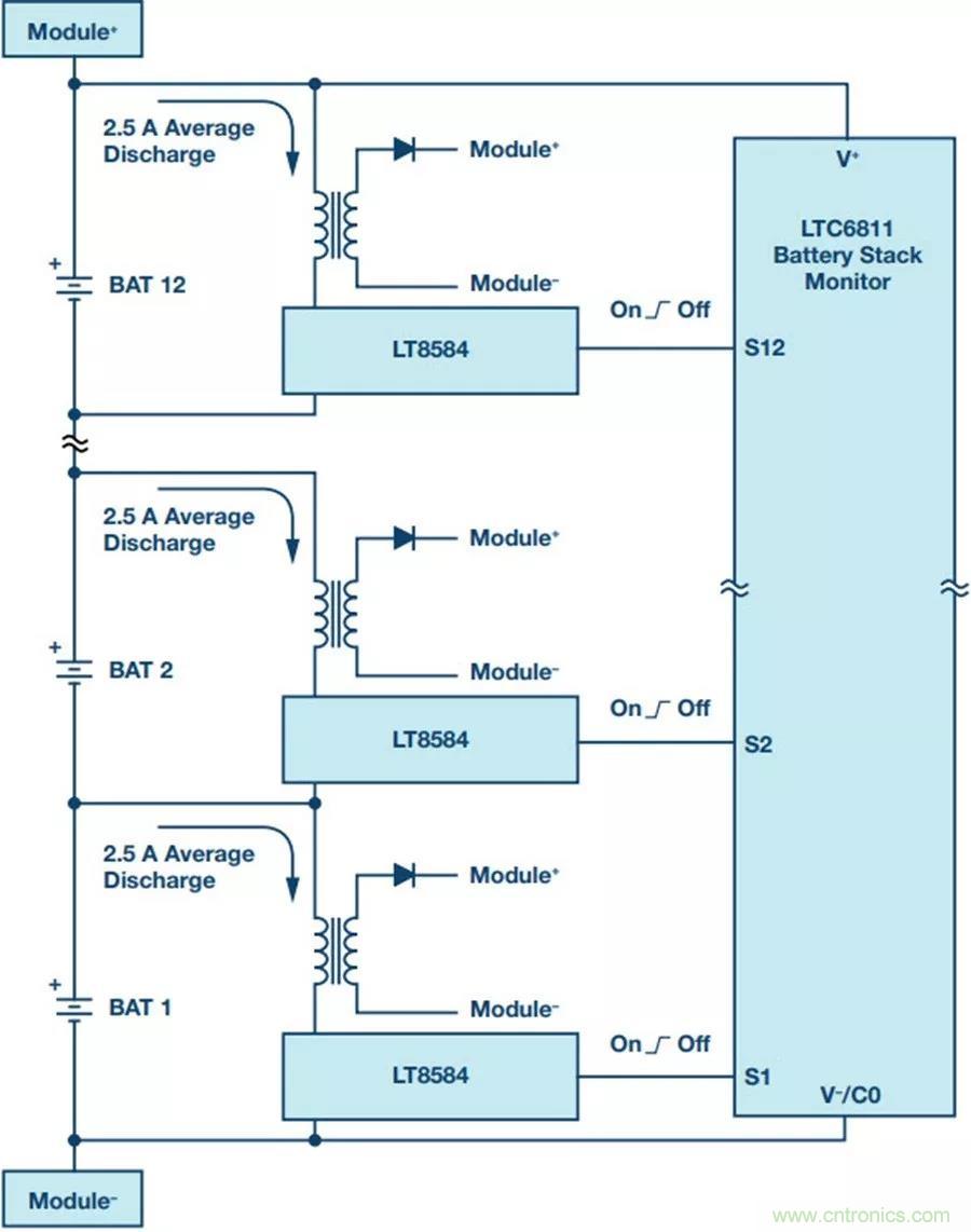 如何做到鋰離子電池性能MAX？