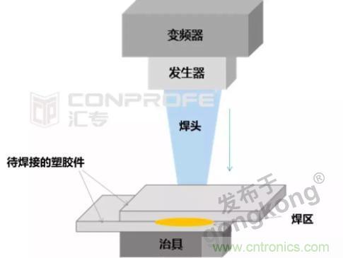 繼超聲焊接技術助力口罩生產(chǎn)過后，匯專捐款100萬，硬核戰(zhàn)“疫”