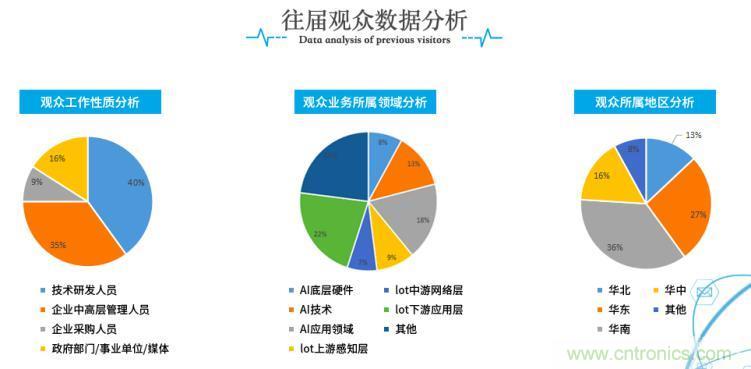 疫情變革線上模式，2020物聯(lián)網(wǎng)在線展震撼來襲！