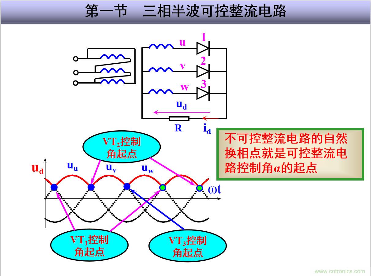 圖文講解三相整流電路的原理及計(jì)算，工程師們表示秒懂！