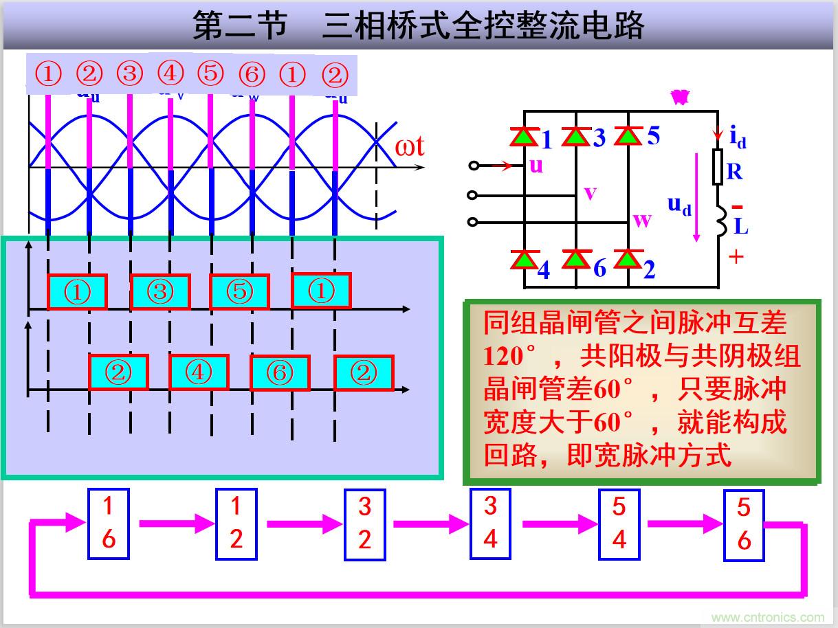 圖文講解三相整流電路的原理及計(jì)算，工程師們表示秒懂！