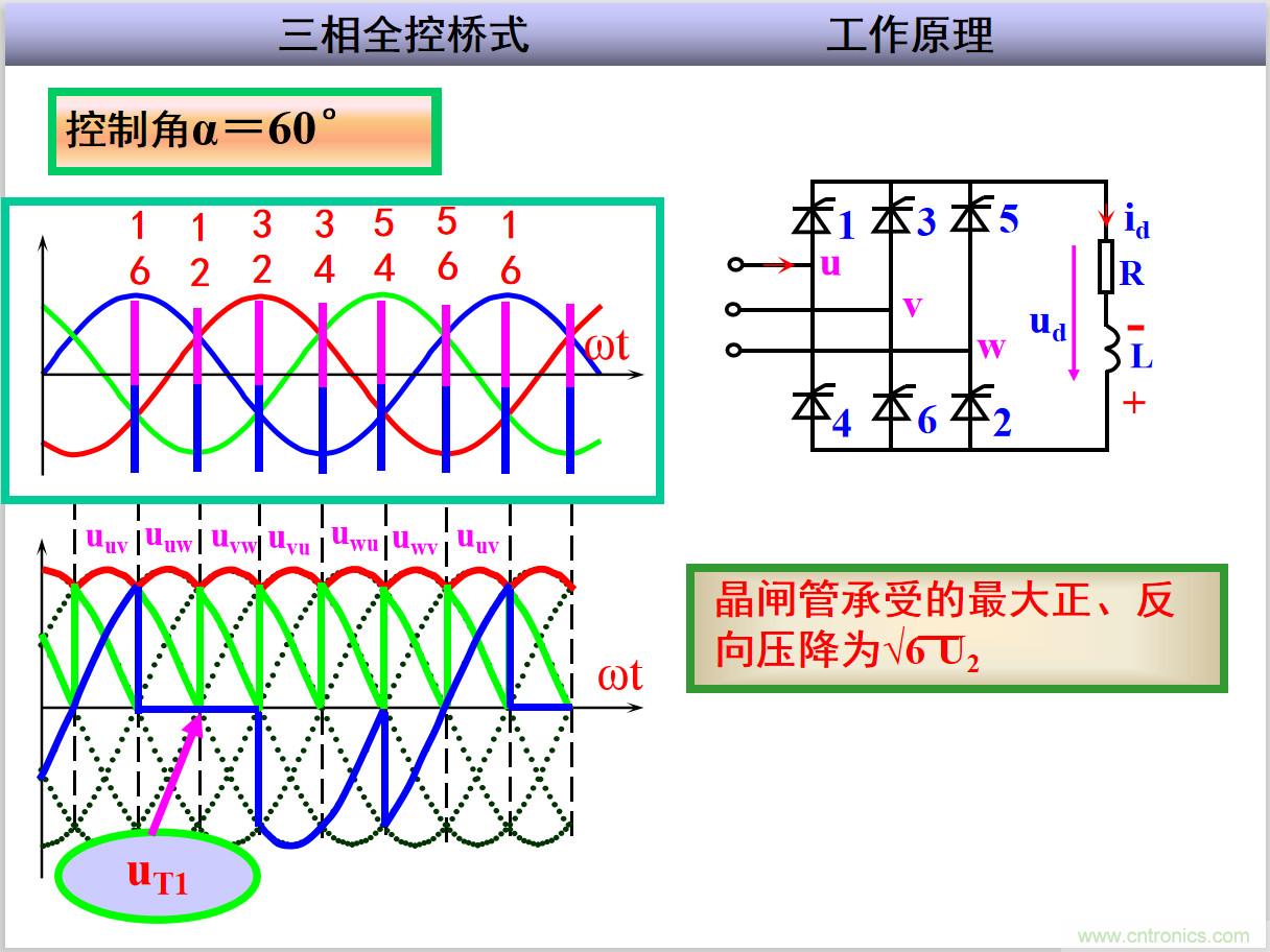 圖文講解三相整流電路的原理及計(jì)算，工程師們表示秒懂！