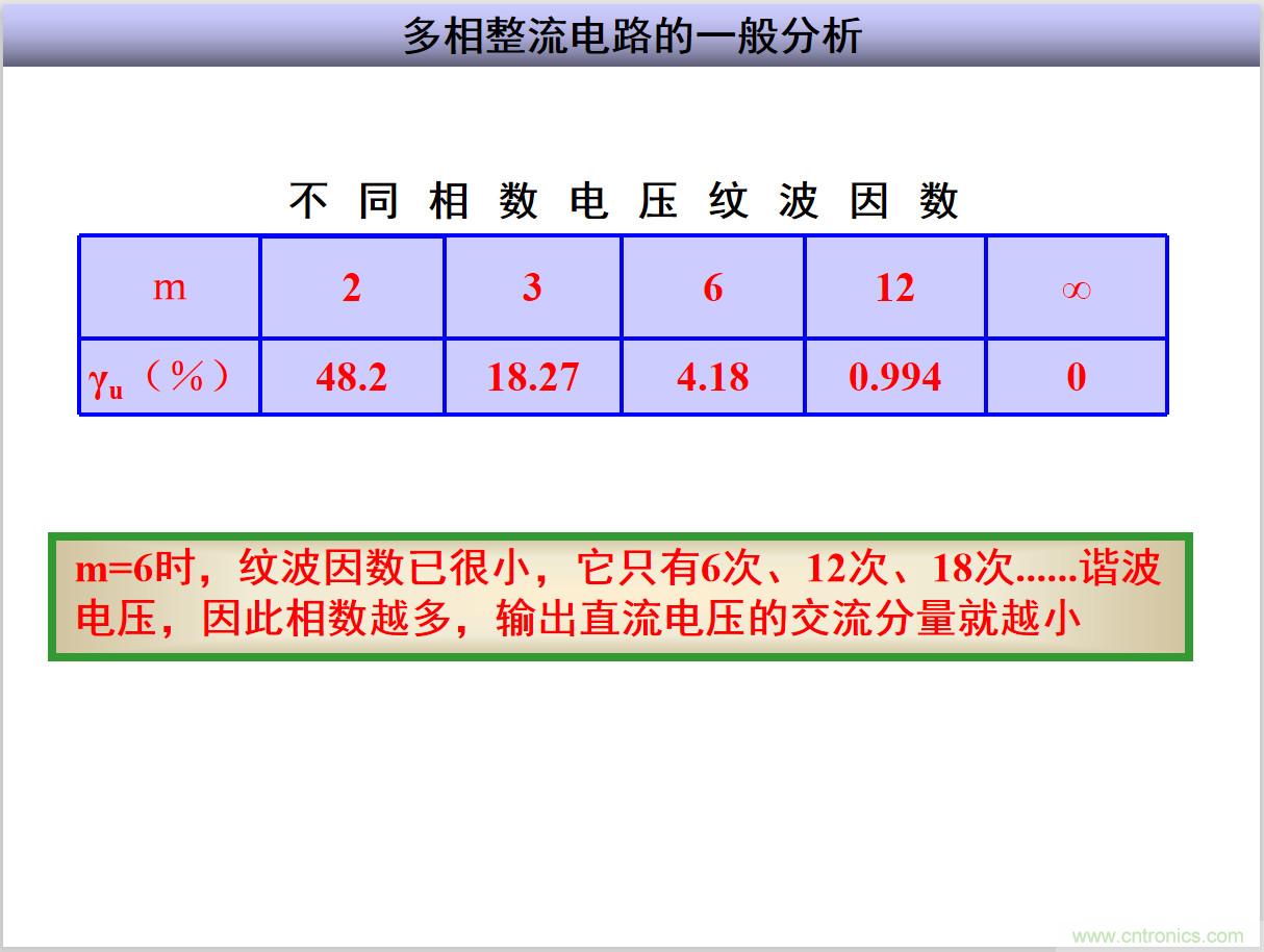 圖文講解三相整流電路的原理及計(jì)算，工程師們表示秒懂！