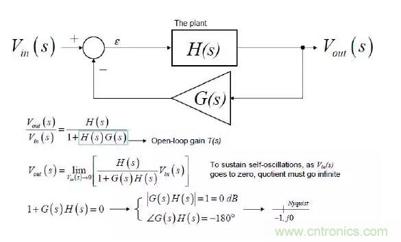 開關(guān)電源控制環(huán)路設(shè)計，新手必看！