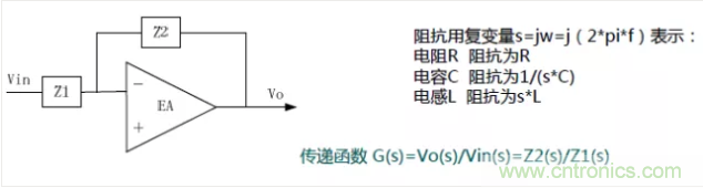開關(guān)電源控制環(huán)路設(shè)計，新手必看！