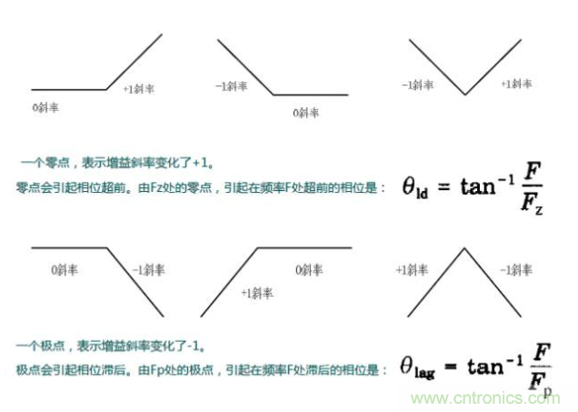開關(guān)電源控制環(huán)路設(shè)計，新手必看！