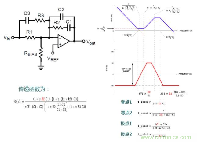 開關(guān)電源控制環(huán)路設(shè)計，新手必看！