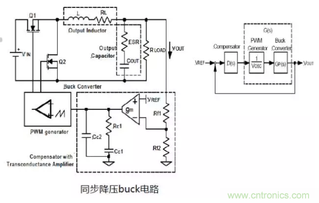 開關(guān)電源控制環(huán)路設(shè)計，新手必看！