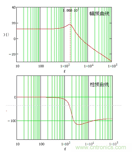 開關(guān)電源控制環(huán)路設(shè)計，新手必看！
