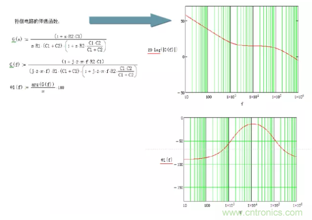 開關(guān)電源控制環(huán)路設(shè)計，新手必看！