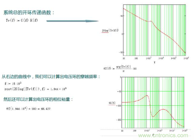 開關(guān)電源控制環(huán)路設(shè)計，新手必看！