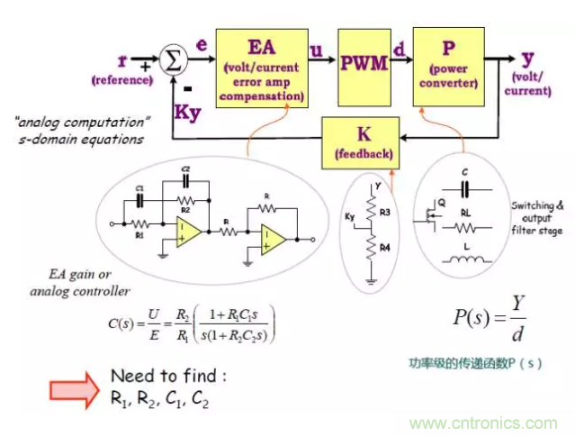 開關(guān)電源控制環(huán)路設(shè)計，新手必看！
