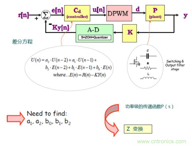 開關(guān)電源控制環(huán)路設(shè)計，新手必看！