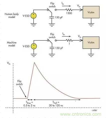 電路設(shè)計中如何防止靜電放電？