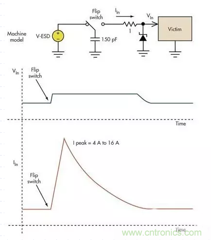 電路設(shè)計中如何防止靜電放電？