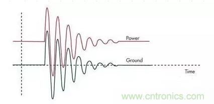 電路設(shè)計中如何防止靜電放電？